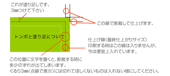 塗り足しについて