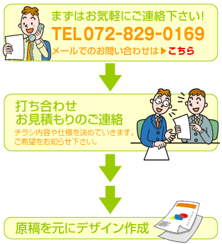 印刷は大阪のフクダP,R.印刷